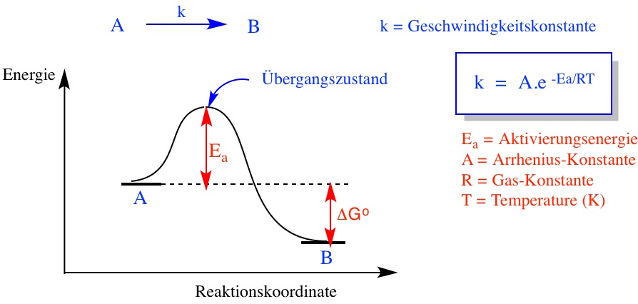 UZH - Institut für Chemie - 3. Organische Reaktionen ...